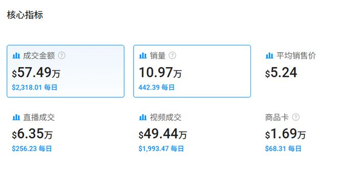 的钥匙扣在TikTok火了销量突AG真人百家乐喜运达资讯：几美元(图3)