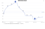 多少一克（2025年5月20日）AG真人